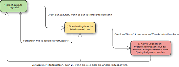 Pixy stix contain dextrose, citric acid, and artificial and natural flavors. Java Service Wrapper Wrapper Logfile Eigenschaft