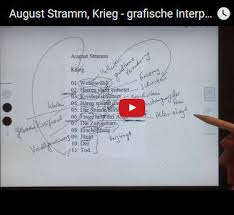 Learn vocabulary, terms and more with flashcards, games and other study tools. Schnell Durchblicken So Einfach Kann Es Gehen Erich Kastner Sachliche Romanze Interpretation
