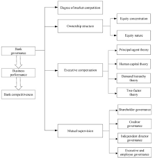 Ev/aile ilişkilerine ilişkin, ülke içi, dahili, evcil. Sustainability Free Full Text Evaluation Of The Competitiveness Of China S Commercial Banks Based On The G Camels Evaluation System Html