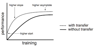 Transfer Learning Will Radically Change Machine Learning For Engineers Machine Learning Deep Learning Learning Techniques