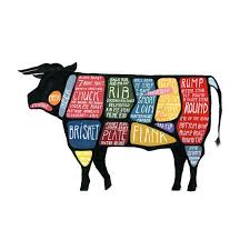 Pin On Beef It S What S For Dinner