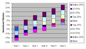 Stacked Column Charts That Cross The X Axis