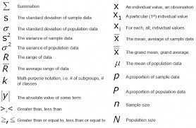 Infographics Tableau Infographicssocialmedia Post 4078695875 Infographicsstatistics Statistics Math Statistics Notes Statistics Cheat Sheet