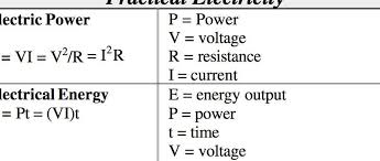 100questions Gcse O Levels Physics Exam Guide Physics Formula Sheet In 2020 Exam Guide Physics Formulas O Levels