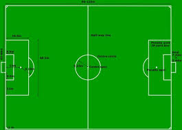 1000 soccer field line free vectors on ai, svg, eps or cdr. Football Pitch Soccers Field Measurements Clip Art Free Vector In Open Office Drawing Svg Svg Vector Illustration Graphic Art Design Format Format For Free Download 136 44kb
