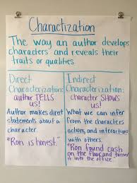 characterization direct and indirect characterization