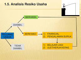 Hal tersebut mendorong para wirausaha di bidang jasa untuk memanfaatkan peluang dengan demikian materi pkk kd 3.1 memahami wirausaha dan kewirausahaan yang bisa kami bagikan. Menganalisis Peluang Usaha Ppt Download