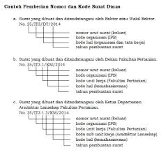 2 undangan rapat hal : Penulisan Nomor Surat Organisasi