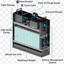 There are two things which are going to be present in almost any battery wiring diagram. Ac Adapter Wiring Diagram Electric Battery Schematic Lithium Ion Battery Electrical Wires Cable Engineering Png Pngegg