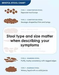 Image result for Constipation in Cancer