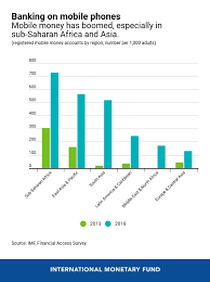 mobile money spreads to asia imf blog