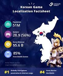 When you think of the creativity and imagination that goes into making video games, it's natural to assume the process is unbelievably hard, but it may be easier than you think if you have a knack for programming, coding and design. Korean Game Localization How To Conquer One Of The Top 5 Games Markets Localizedirect