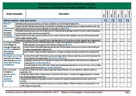 Leap years have 52 full weeks and two extra days. Australian Curriculum Health And Physical Education Year 5 6 Checklist