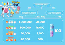 In The Pokemon Games, Are There Any Advantages To Delaying Level Up Based  Evolutions? - Quora