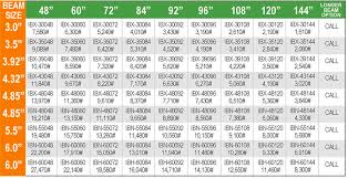 Interlake Racking Capacity Chart