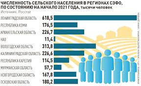 Увеличение