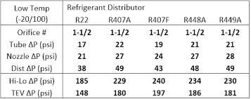 R22 Superheat Charging Chart Achievelive Co