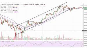 How to trade cryptocurrencies for profit is a trading course designed to teach the visual power of technical patterns,. Crypto Trading 101 Buy Sell Trade Cryptocurrency For Profit