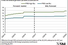 Snl Energy Notes Strong Pricing Production Slowdown In