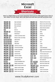 Microsoft Excel Shortcuts Spickzettel Hier Ist Ein Spickzettel Fur Die Wichtigsten D Computer Shortcut Keys Excel Shortcuts Excel Shortcuts Cheat Sheets
