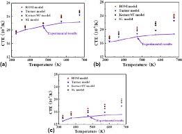 We did not find results for: Effect Of Si Content On The Microstructure And Properties Of Al Si Alloys Fabricated Using Hot Extrusion Springerlink