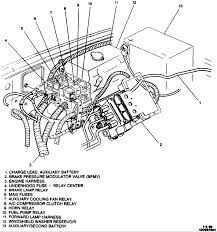 Ive looked everywhere and i cant seem to find a definitive answer on where the relay is ive found a list where is says it is the k96 fuel pump relay in the passenger foot well fuse box. My Mother Has A 1995 Gmc Sierra Van That Is Blowing The Fuse For The Horn When The Horn Is Pressed As She Is Driving I