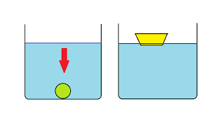 things float and others sink