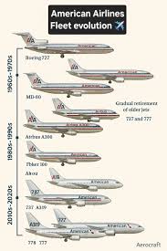 Image result for Medium Brown 2021 Fleet