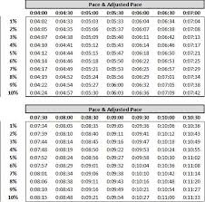 33 Choose My Workout Marathon Pace Chart Choose My Workout