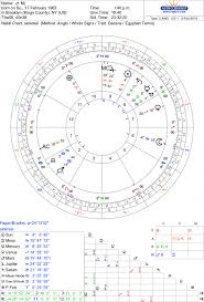 Kurt Cobains Birth Chart Analysis Astrologers Community