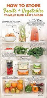 10 Fantastic Fridge Organization Ideas Lady Decluttered Food Store Healthy Food Hacks