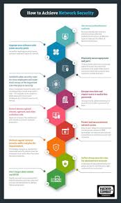 Easy Tips For Achieving Network Security Cyber Security Awareness Cyber Security Education Cyber Security