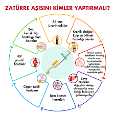 zaturre pnomokok asisi kimlere yapilir koronavirusten korur mu memorial