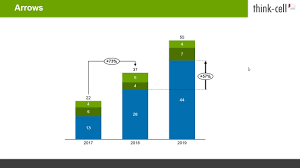 To format chart axis, we can right click on the plot and select format axis; How To Add Annotations And Decorations To Charts Think Cell