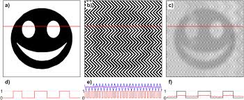 We did not find results for: The Perception Threshold Of The Panda Illusion A Particular Form Of 2d Pulse Width Modulated Halftone Correlates With Visual Acuity Scientific Reports