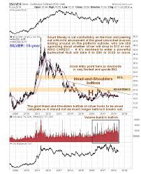 Upside Break Out In Silver Could Arrive Any Time Commodity