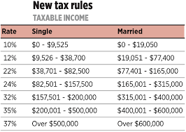 2018 Tax Brackets Grimaldi Tax Pro