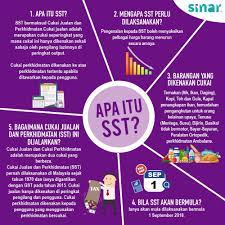 Kementerian kewangan (mof) telah mengumumkan bahawa cukai jualan dan perkhidmatan atau sales and service tax (sst) yang ditadbir oleh jabatan kastam diraja malaysia (rmcd) akan dikuatkuasakan di malaysia bermula 1 september 2018. Sinar A Twitteren Apa Itu Cukai Sst Haa Ni Infografik Untuk Anda Mudah Fahami Apa Itu Sst Sinarkongsi