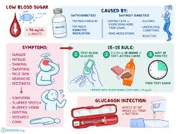 Glucagon is available for use intravenously, intramuscularly, or subcutaneously in a kit that contains a vial of sterile glucagon and a syringe of sterile diluent. Hypoglycemia What Is It Causes Testing Treatment And More Osmosis