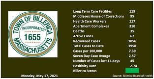 How many days until april 17, 2021. Coronavirus Update Billerica Ma Official Website