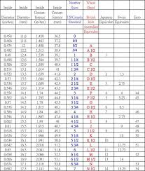 image result for ring size 13 in us conversion china in 2019