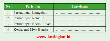 Cakupan soal untuk ujian sekolah mapel ips memiliki komposisi yaitu materi dari kelas 7, 8 dan 9 dengan pembagian persentase kelas 7 dengan 25 image by rene rauschenberger from pixabay. Kunci Jawaban Ips Kelas 9 Halaman 229 Aktivitas Individu Kosingkat
