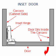 A cabinet which houses its doors to sit flush with the exterior framing, and/or paneling surrounding the doors. Blum Style Kitchen Cabinet Hinge With Built In Soft Close To Suit 18mm Thick Inset Doors G Johns Sons