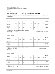 Le puteti descarca de pe internet: Testarea Initiala Model De Analiza
