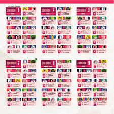 El mejor arranque del apertura 2019 del futbol femenil después de dos fechas es para toluca. Liga Femenil Mx Arranca El Guardianes 2021