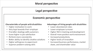The economic argument for hiring people with disabilities | Humanities and  Social Sciences Communications