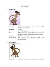 Maybe you would like to learn more about one of these? Wayang Kulit Pdf