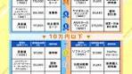 2025年8月・9月の人気株主優待ランキング