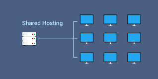 Tutorial hosting minecraft server menggunakan ngrok. 8 Jenis Layanan Hosting Yang Wajib Diketahui Ruanglaptop