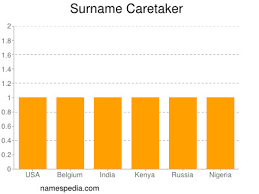 Caretaker, a character in the 1974 film the longest yard. Caretaker Names Encyclopedia